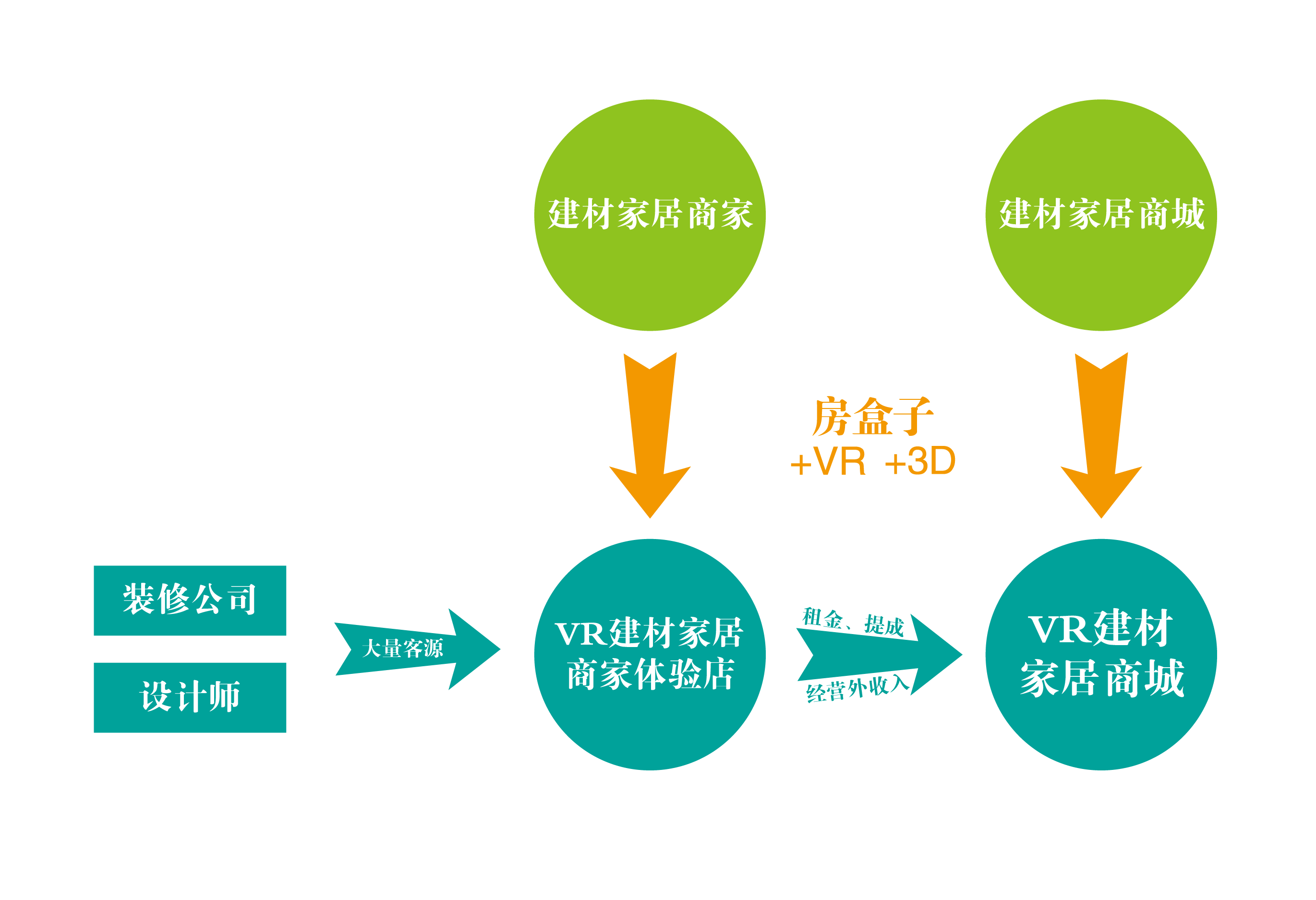 VR体验店.png